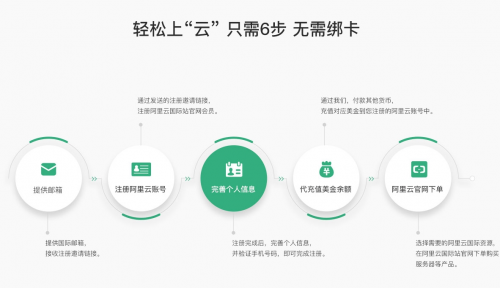 开通阿里云国际版账号注册教程-无需paypal信用卡即可充值购买服务器